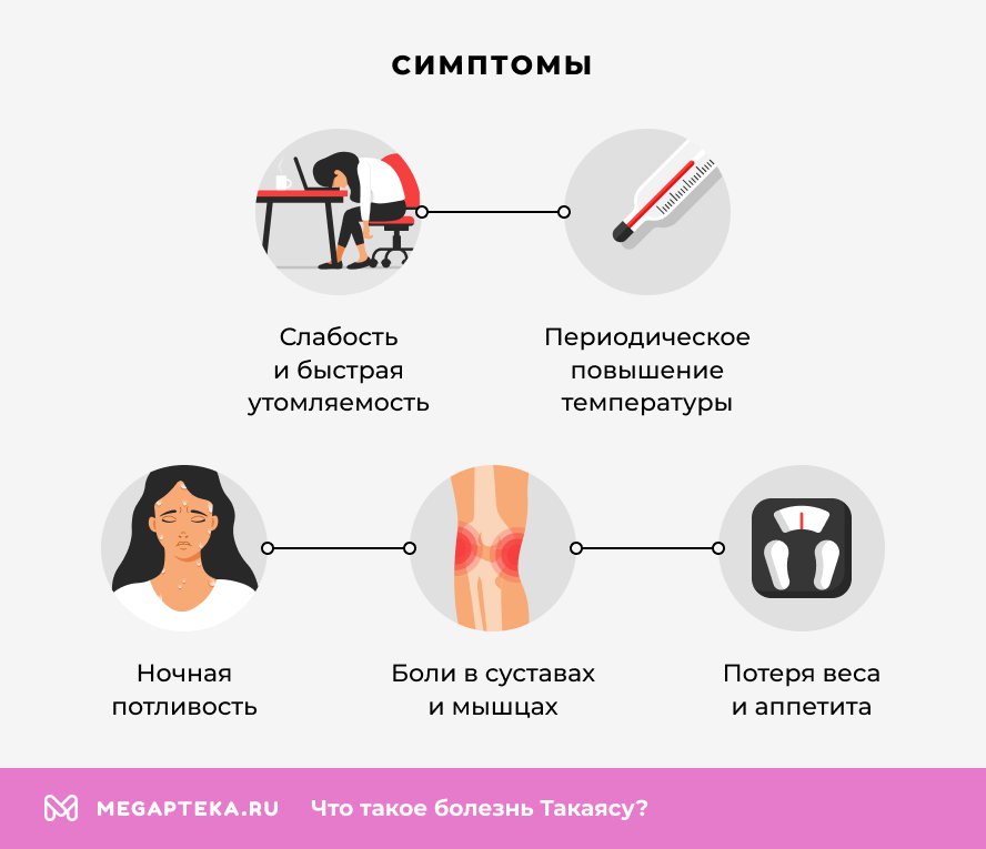 Симптомы