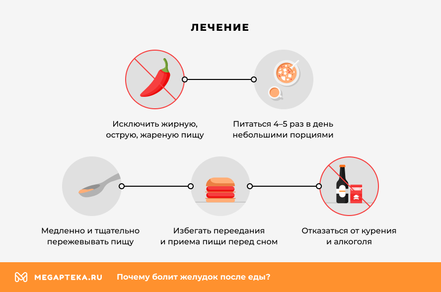 Лечение