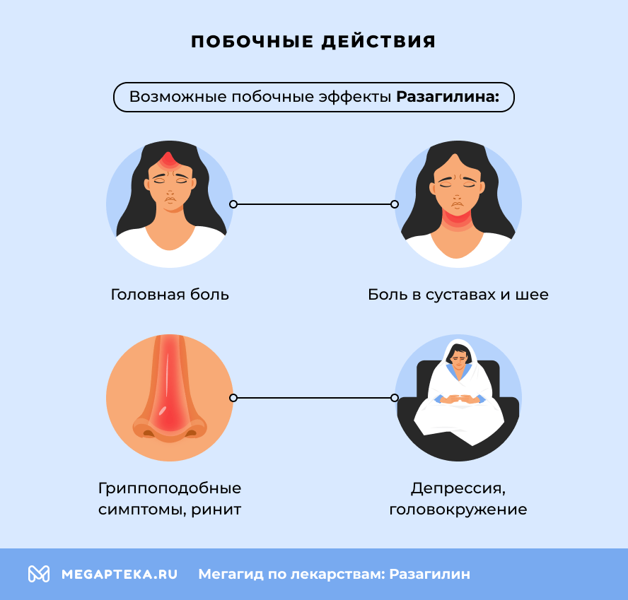 Побочные действия