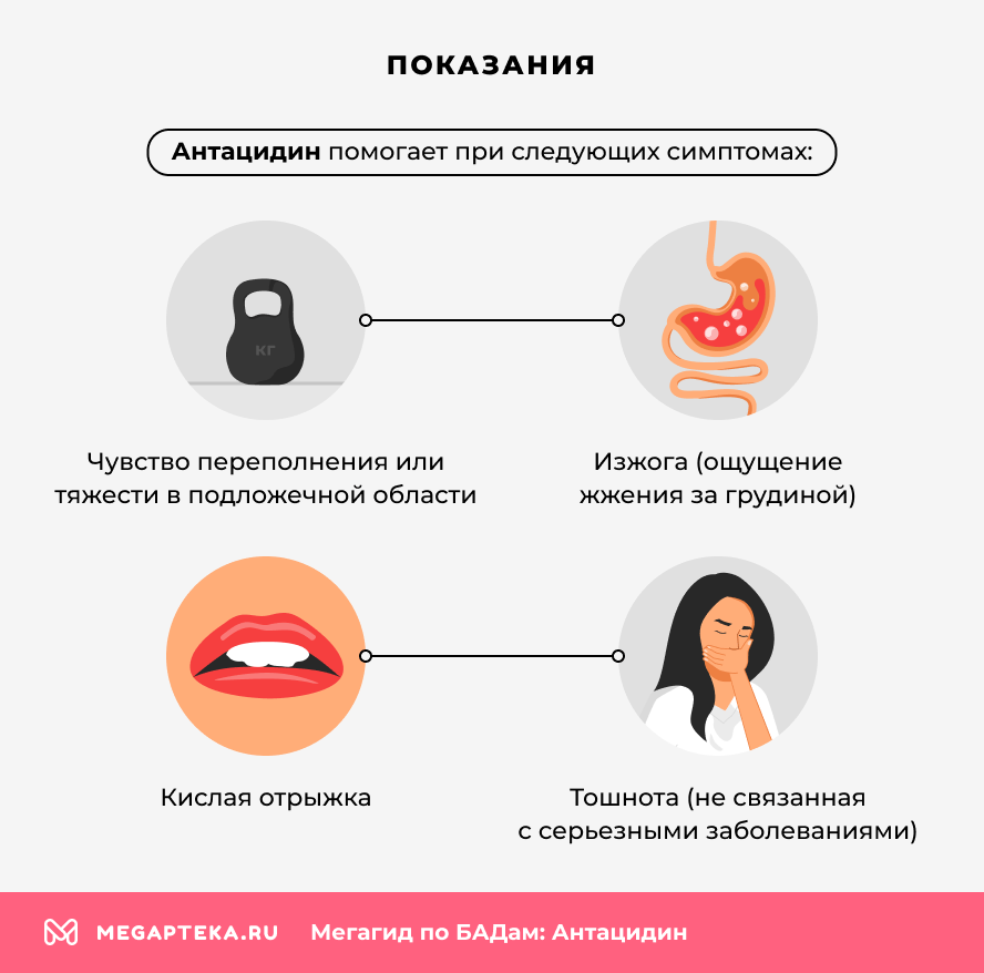 Показания