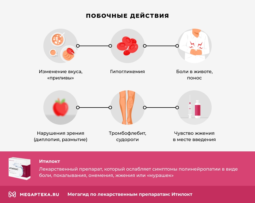 Побочные действия