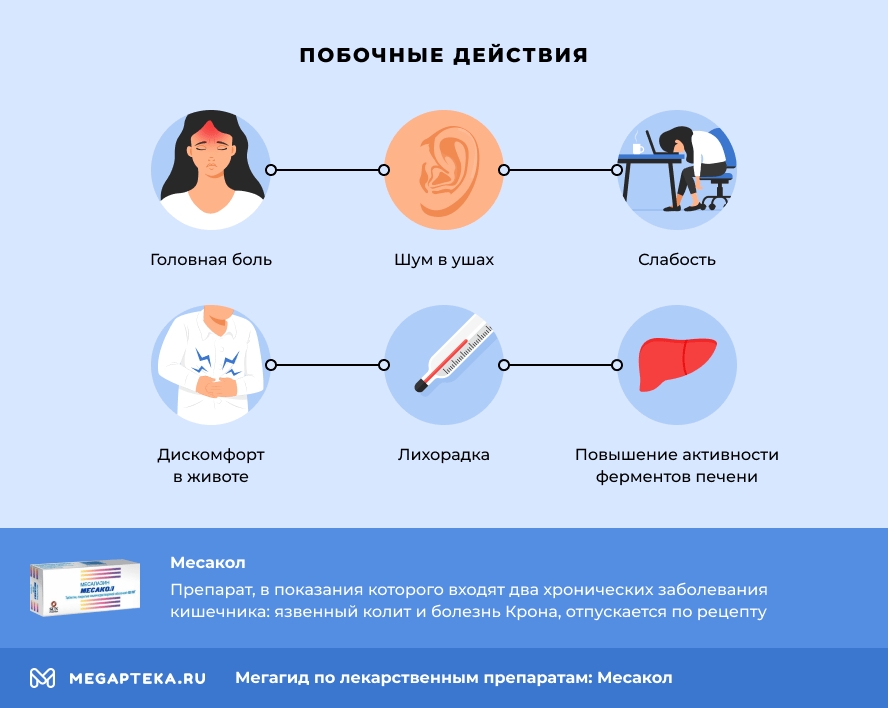 Побочные действия