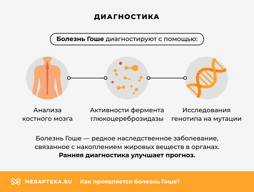 Диагностика