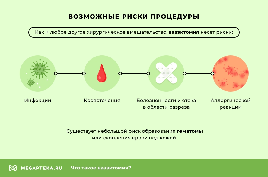 Возможные риски процедуры