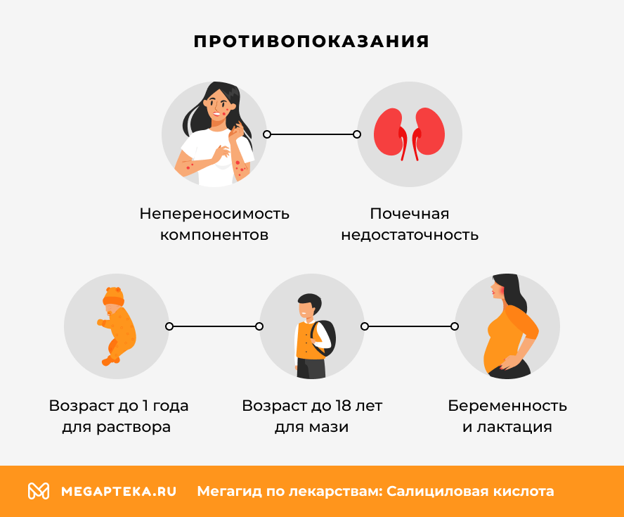 Противопоказания
