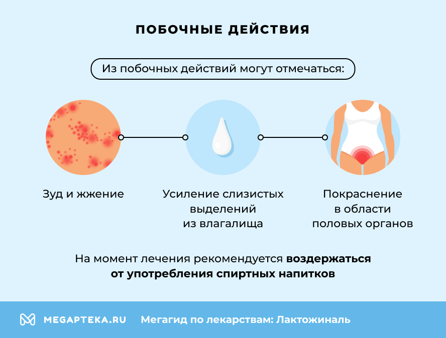 Побочные действия