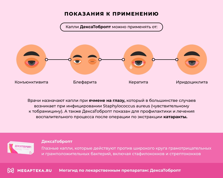 Показания к применению