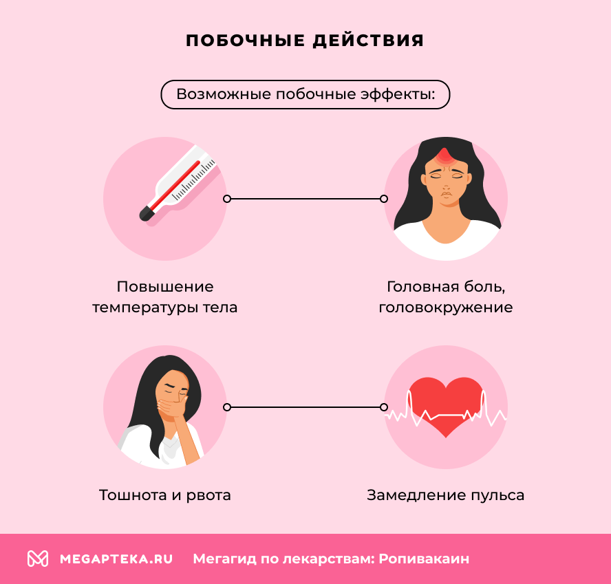 Побочные действия