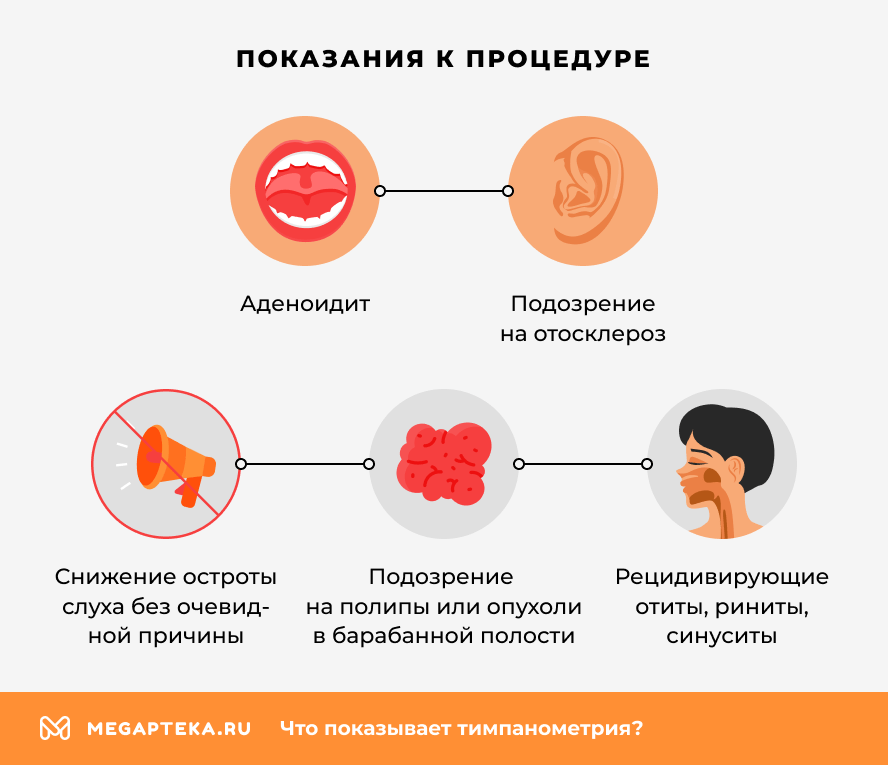 Показания к процедуре