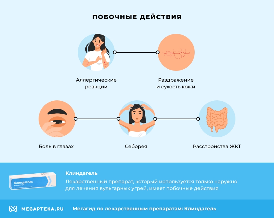Побочные действия