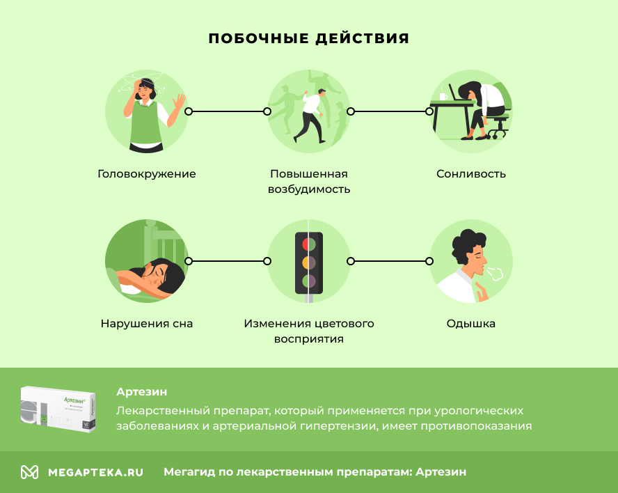 Побочные действия