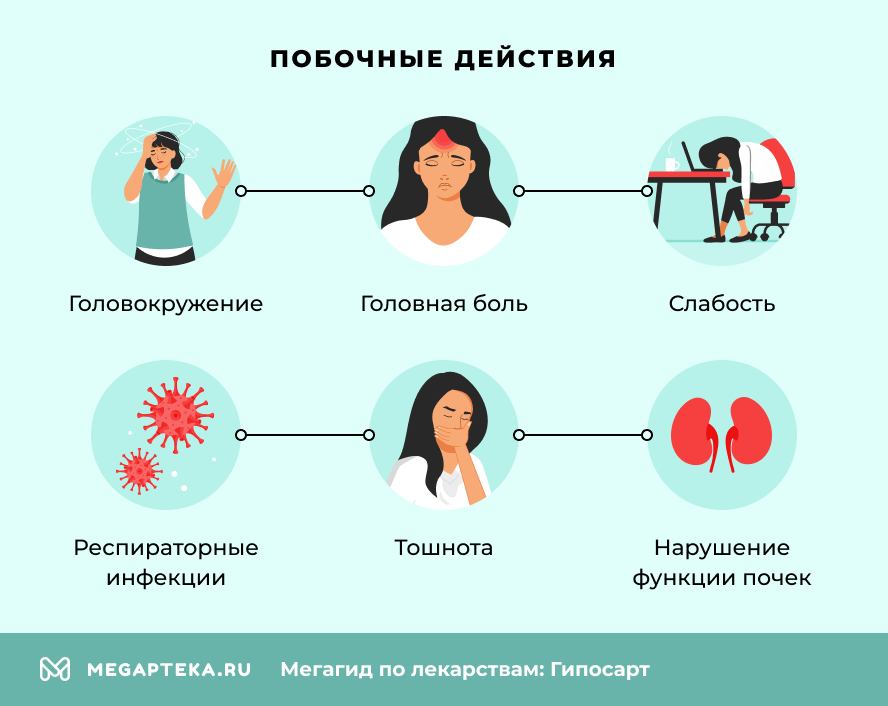 Побочные действия