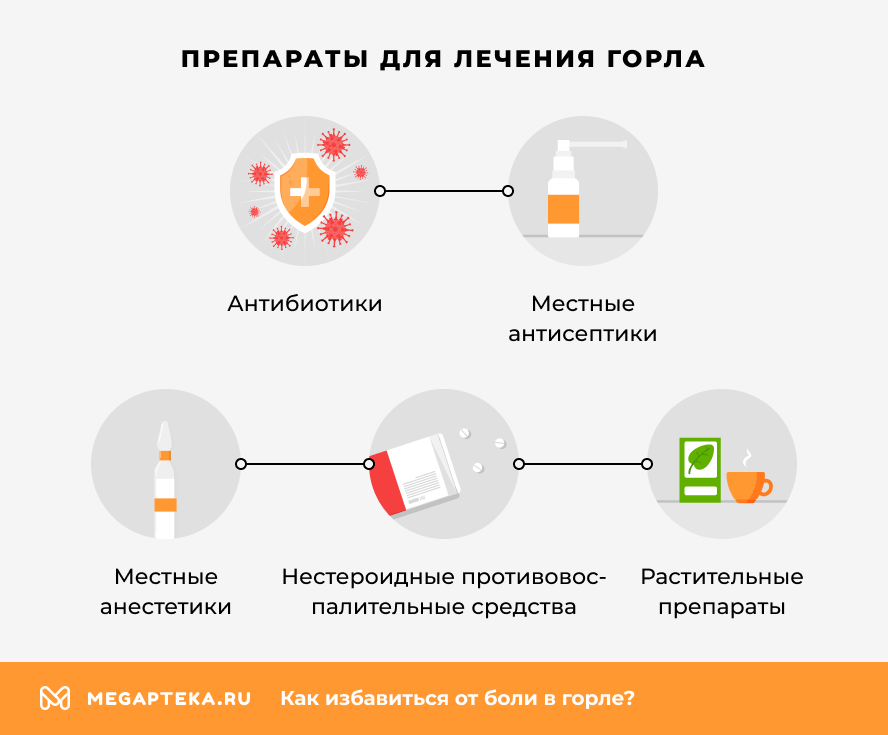 Препараты для лечения горла