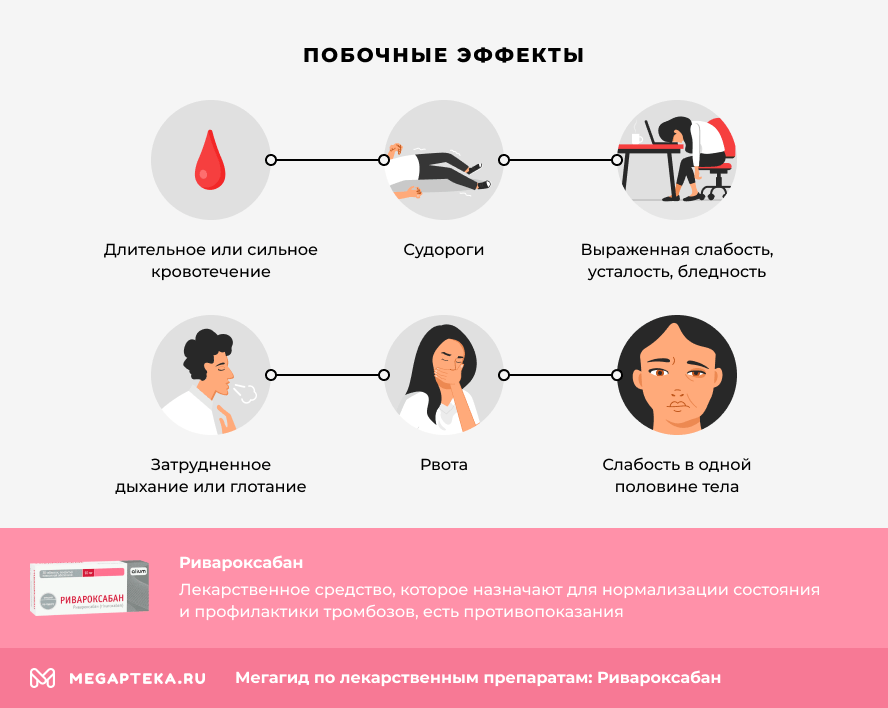 Побочные эффекты