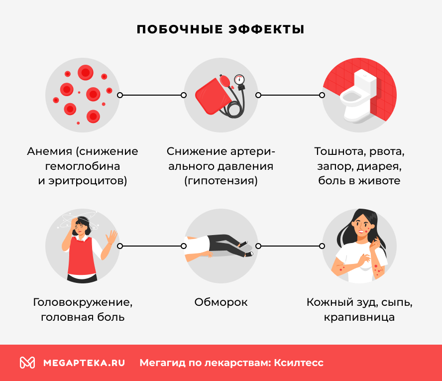 Побочные эффекты