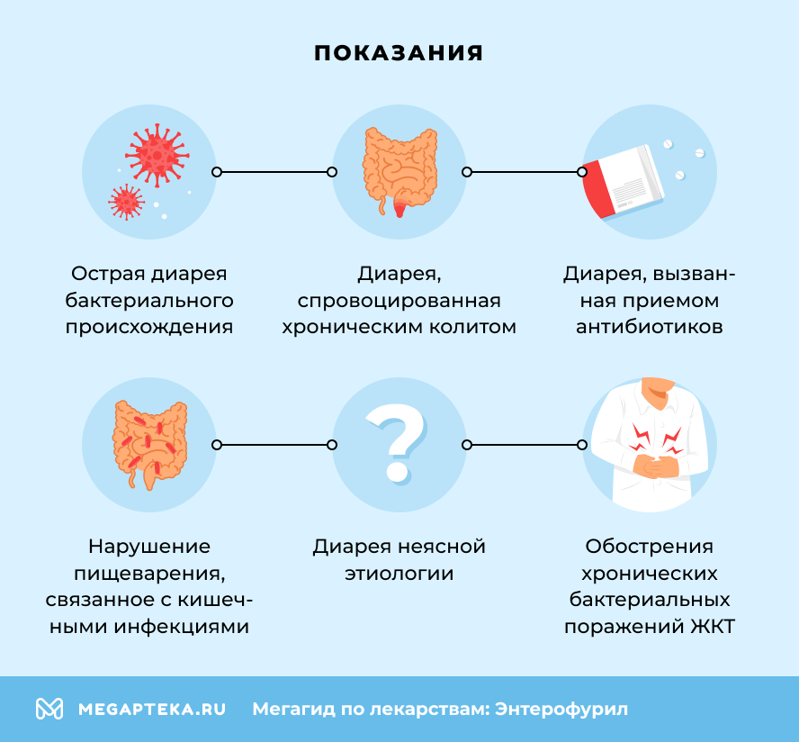 Показания