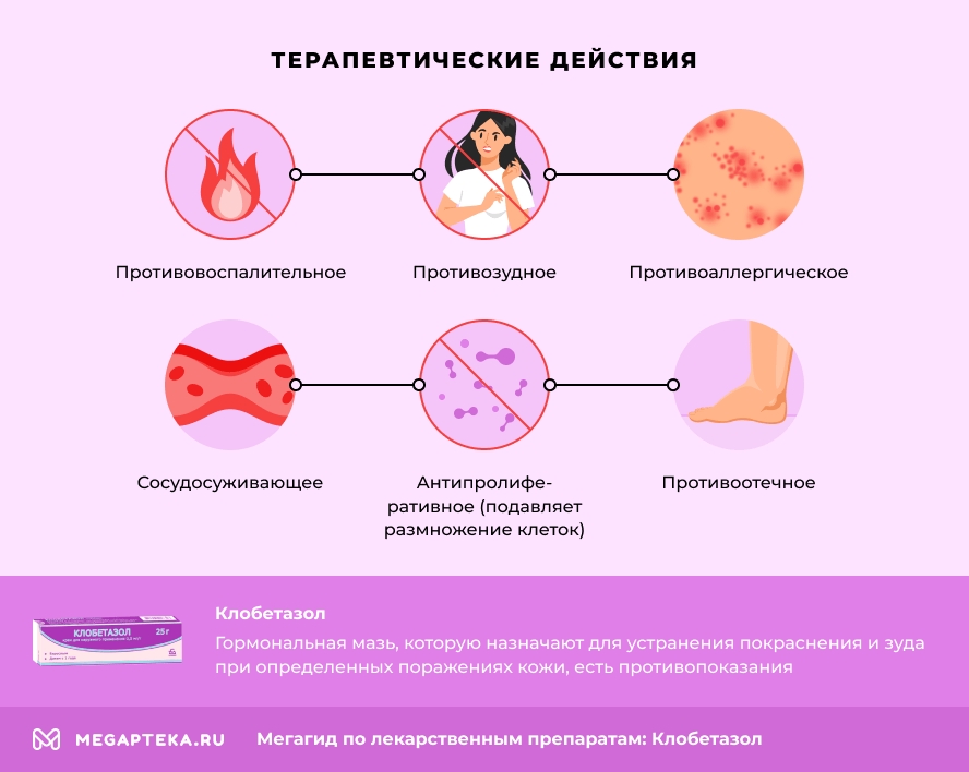 Купить Шампунь Этривекс В Аптеках