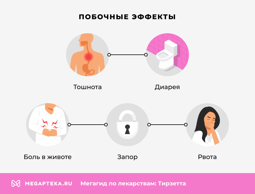 Инструкция по применению Тирзетта: Состав, показания к применению,  противопоказания, побочные эффекты