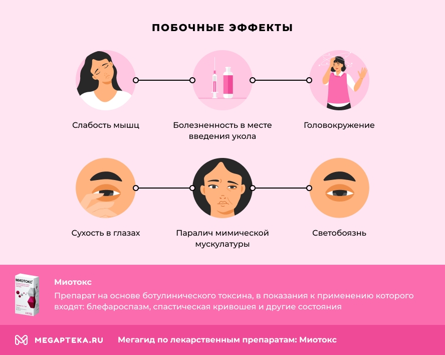 Побочные эффекты