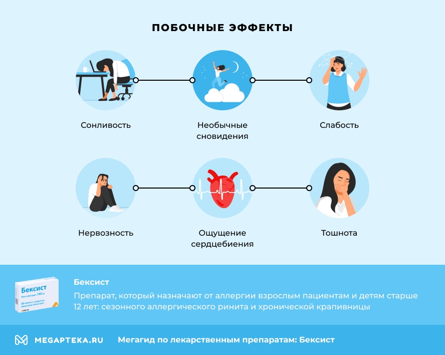Побочные эффекты
