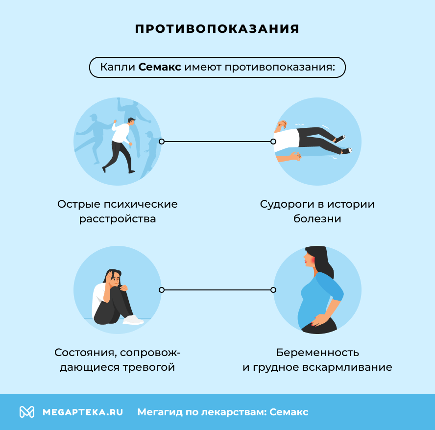 Противопоказания