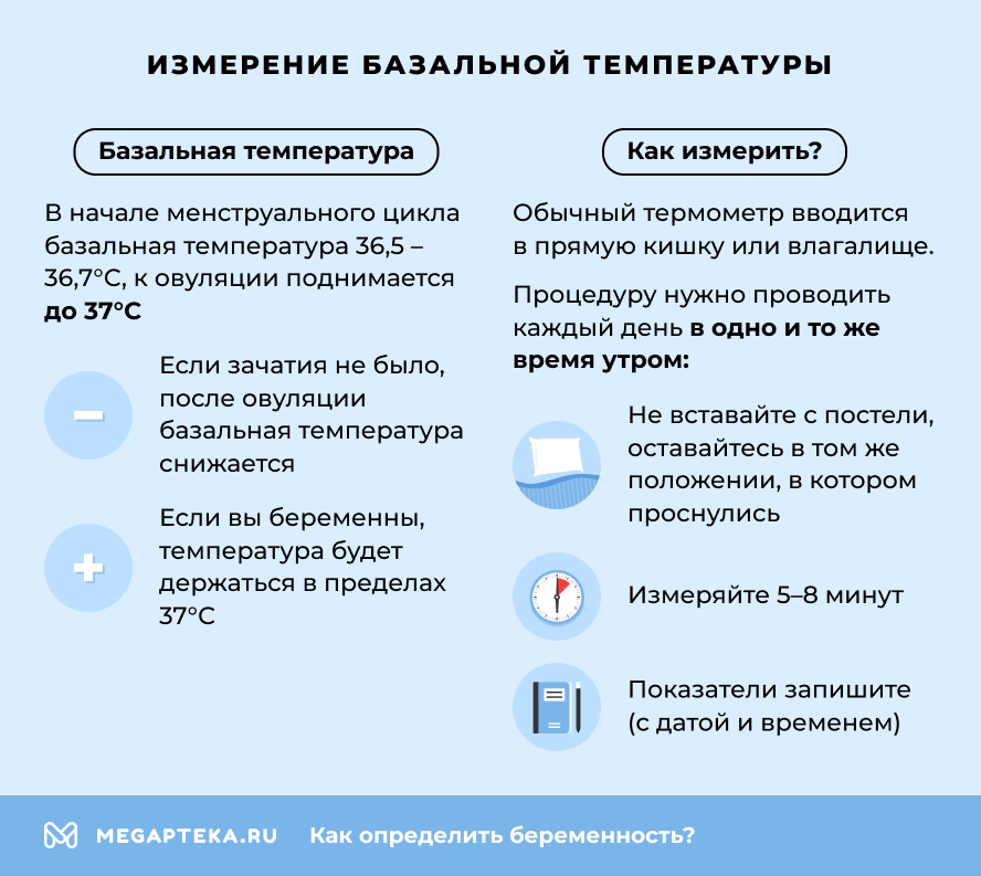 Измерение базальной температуры
