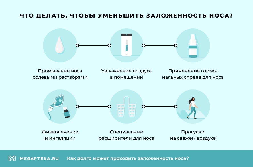 Что делать, чтобы уменьшить заложенность носа?