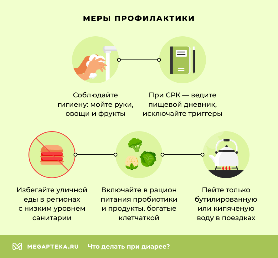 Меры профилактики