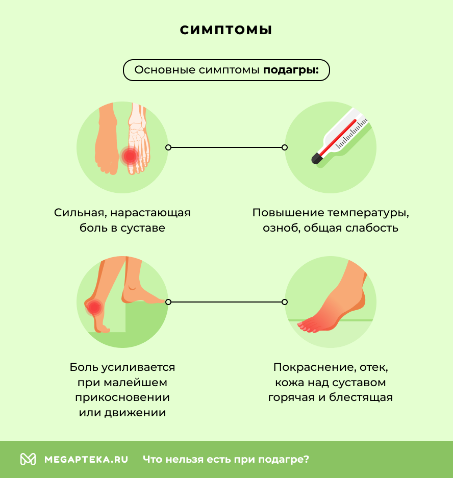 Симптомы