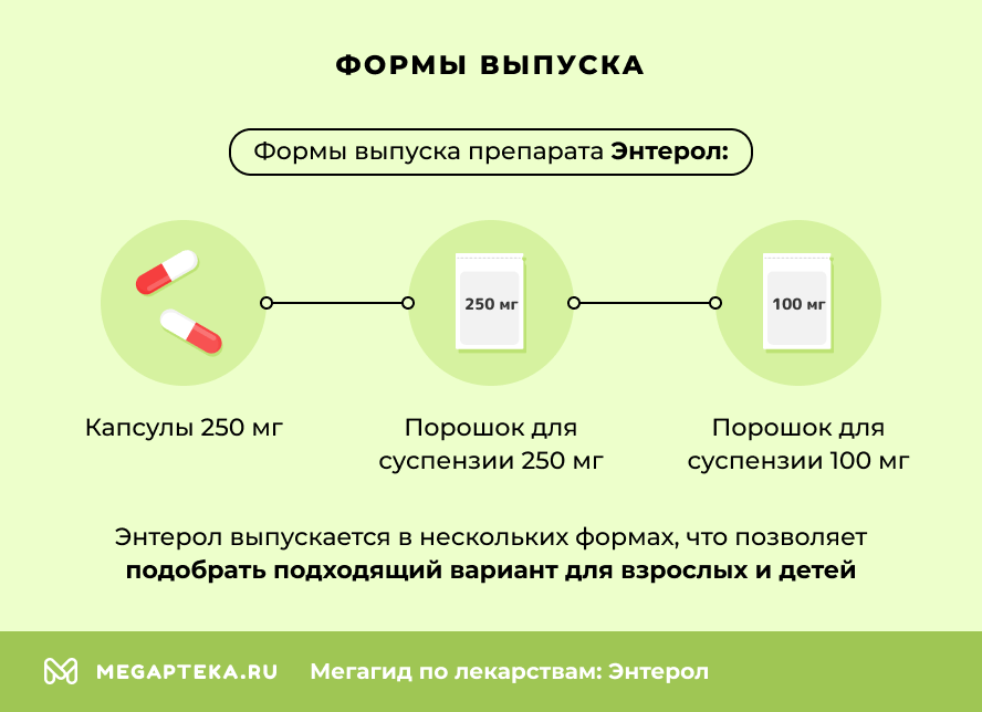 Формы выпуска