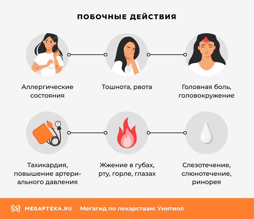 Побочные действия