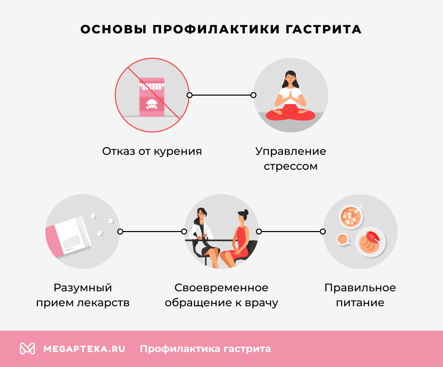 Основы профилактики гастрита