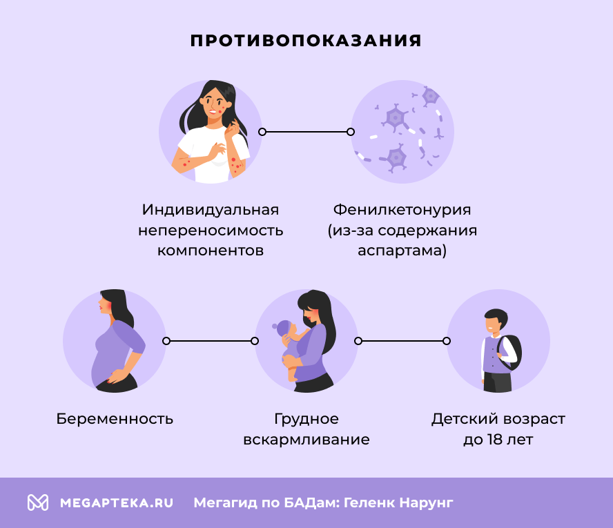 Противопоказания