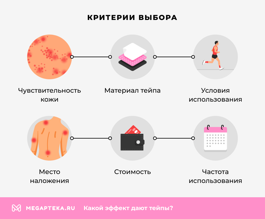 Критерии выбора