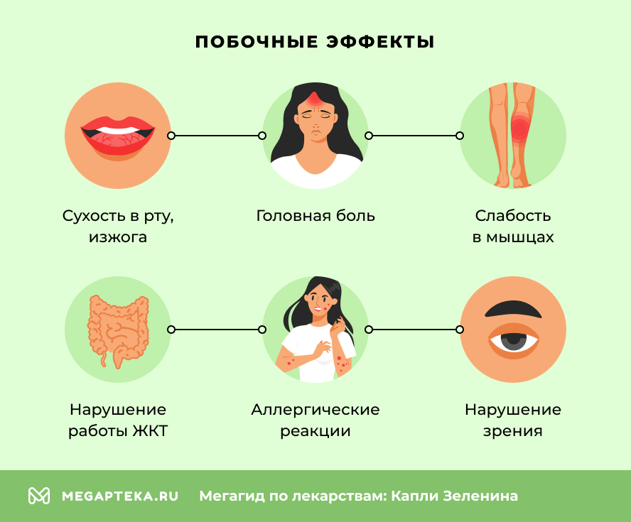 Побочные действия