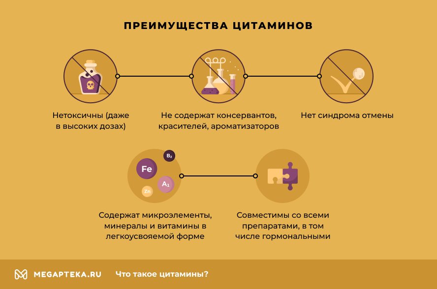 Преимущества цитаминов