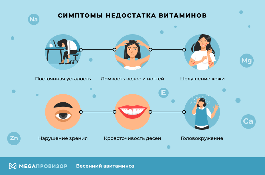 Симптомы недостатка витаминов