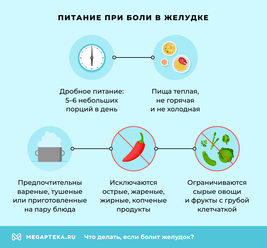 Питание при боли в желудке