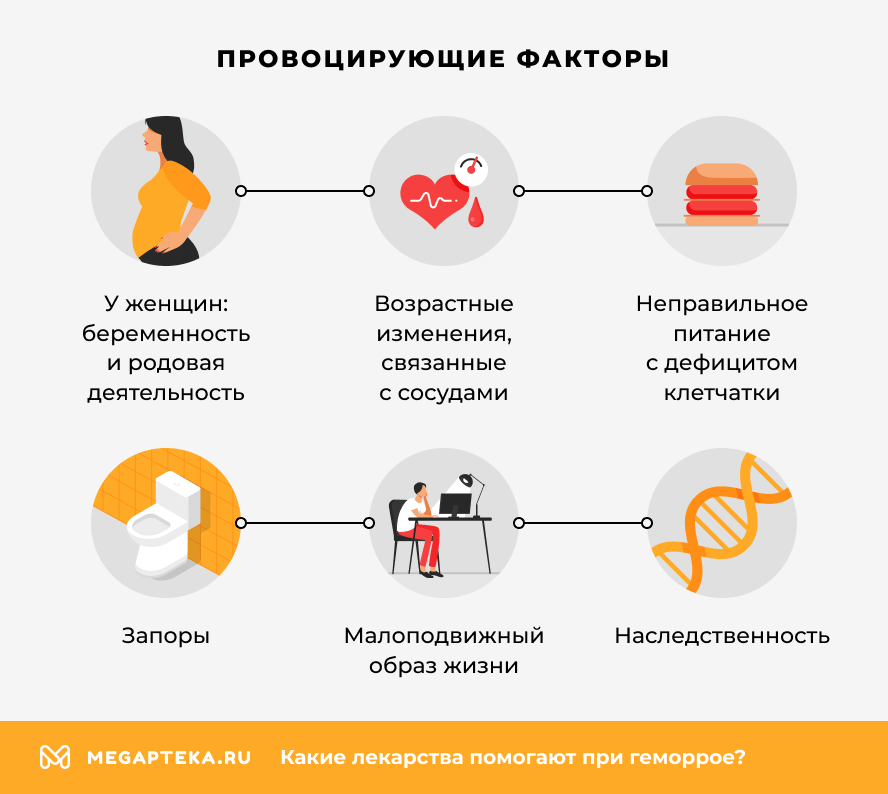 Провоцирующие факторы