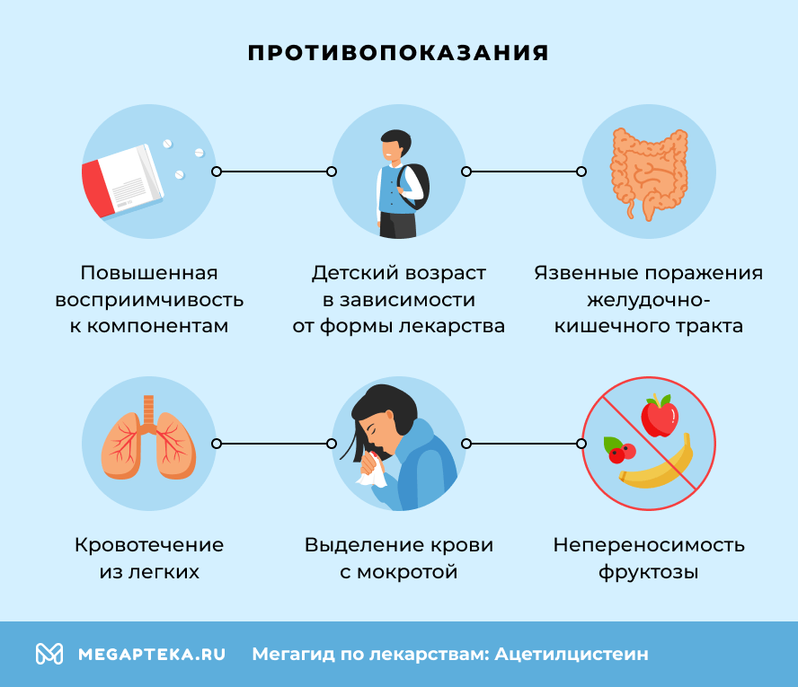 Противопоказания