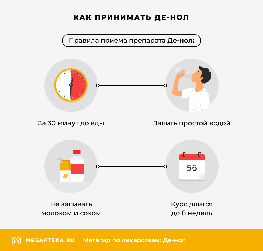 Как принимать Де-Нол?