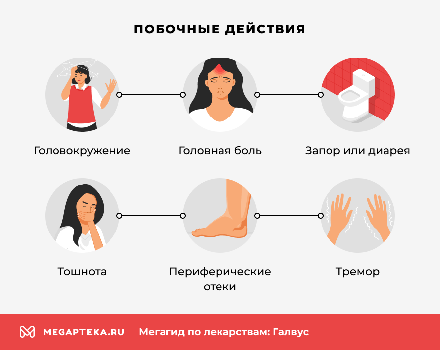 Побочные действия