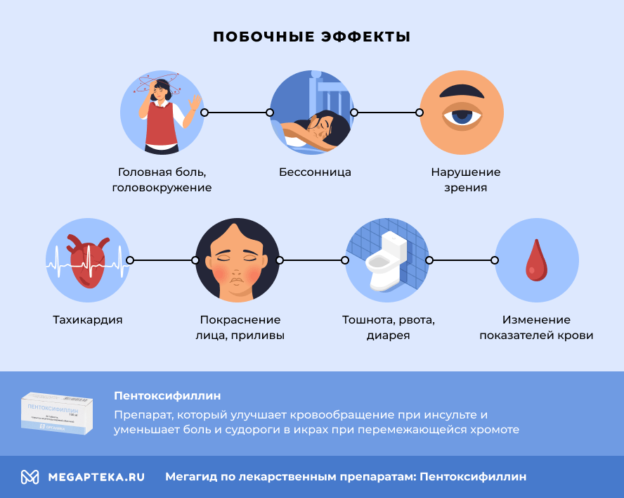 Как Пентоксифиллин влияет на давление?