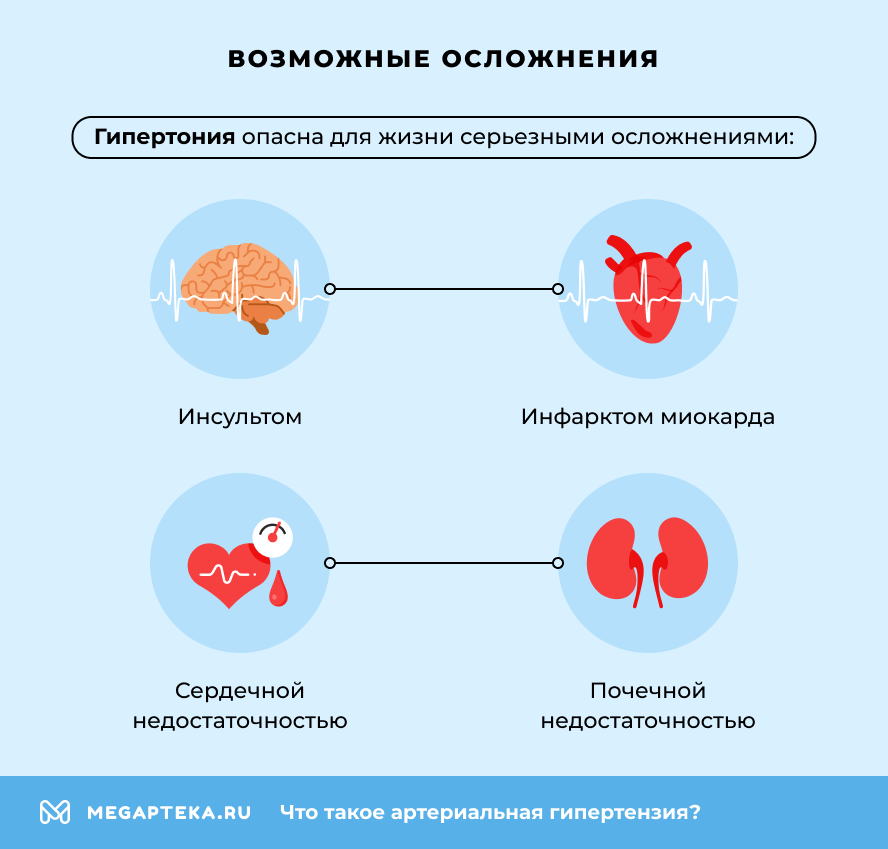Возможные осложнения