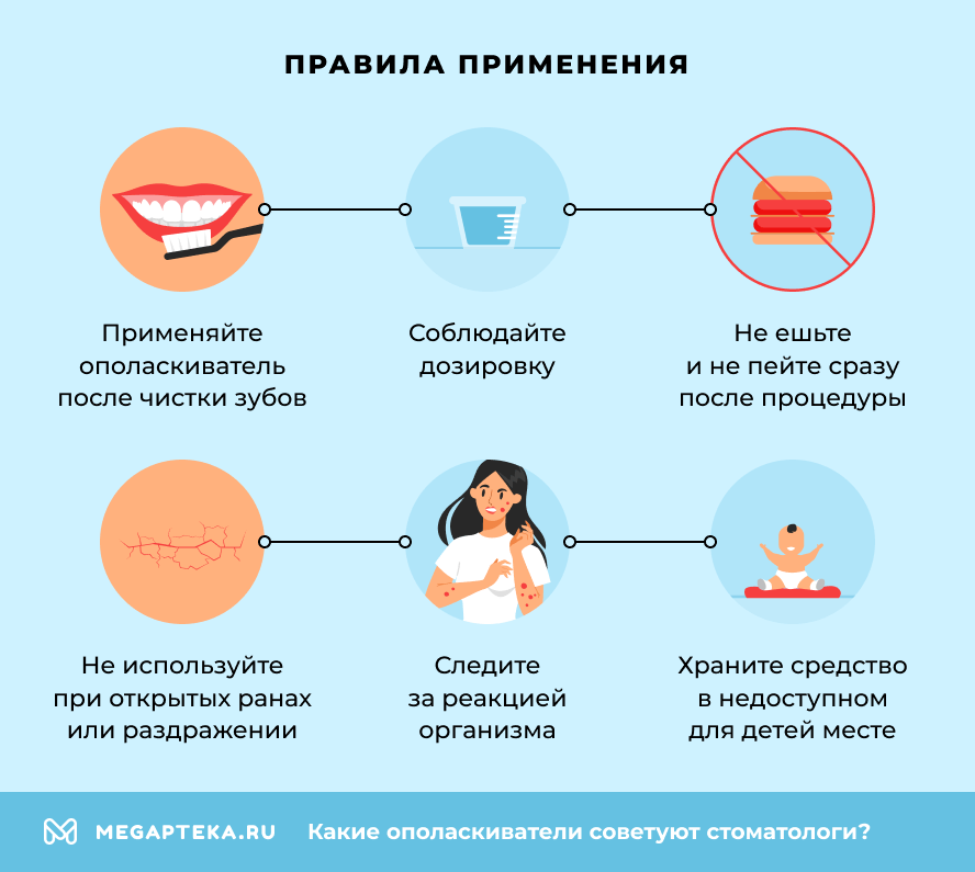 Правила применения