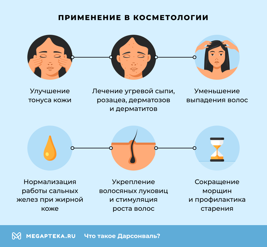 Применение в косметологии
