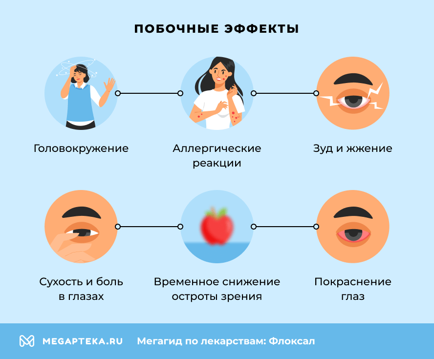 Побочные эффекты