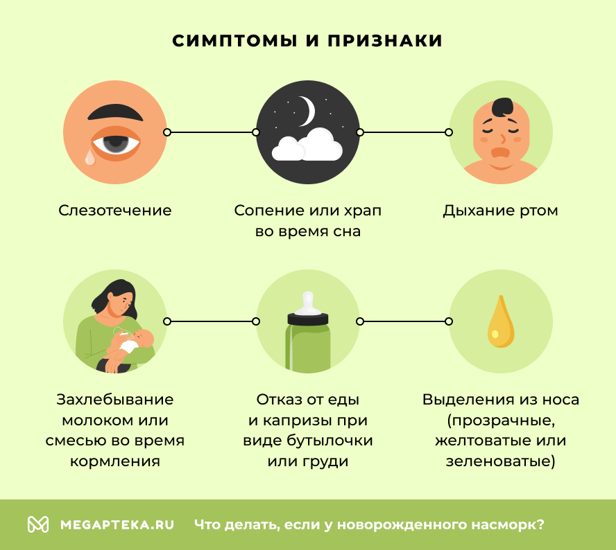 Симптомы и признаки