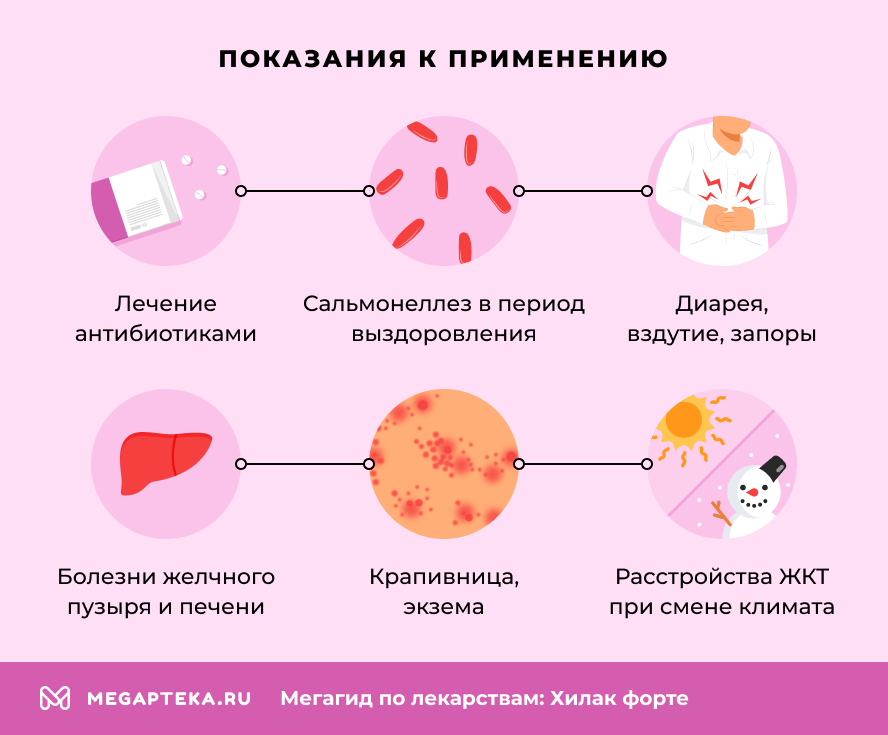 Показания к применению