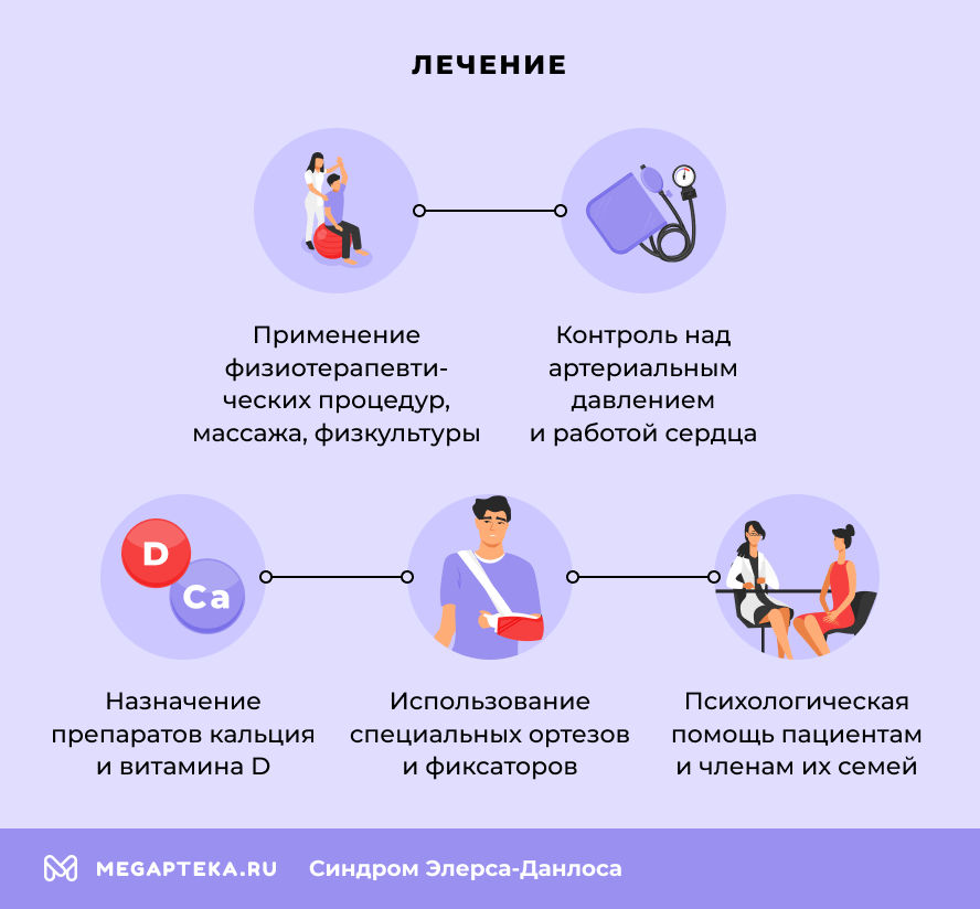 Лечение